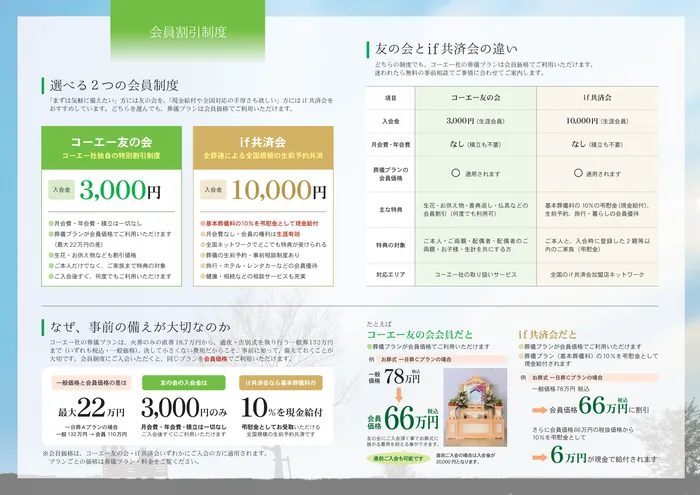 会員割引制度の解説。コーエー友の会（入会金3,000円）と if共済会（入会金10,000円）の比較表、会員価格と一般価格の差（最大22万円）と事前の備えが大切な理由。